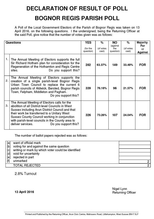 Poll Declaration